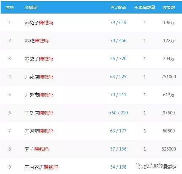 无本钱一个月内赚5万