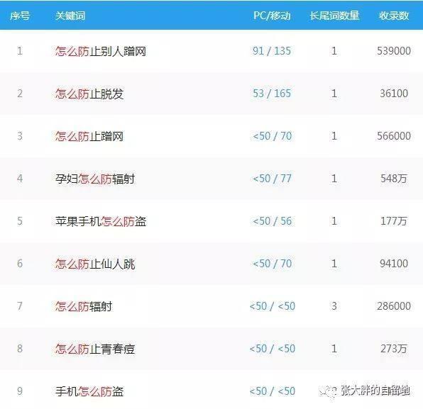 无本钱一个月内赚5万