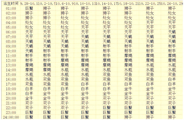 上升星座查询表，怎么查自己上升星座