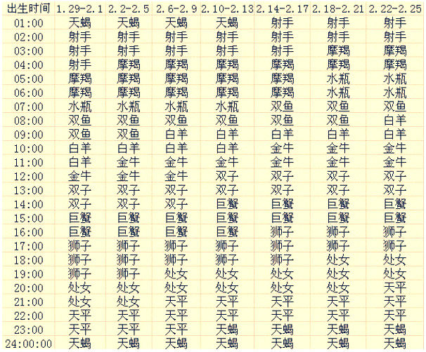 上升星座查询表，怎么查自己上升星座